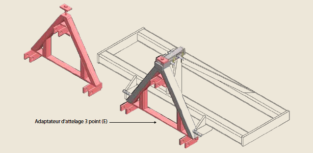 3 point hitch explained